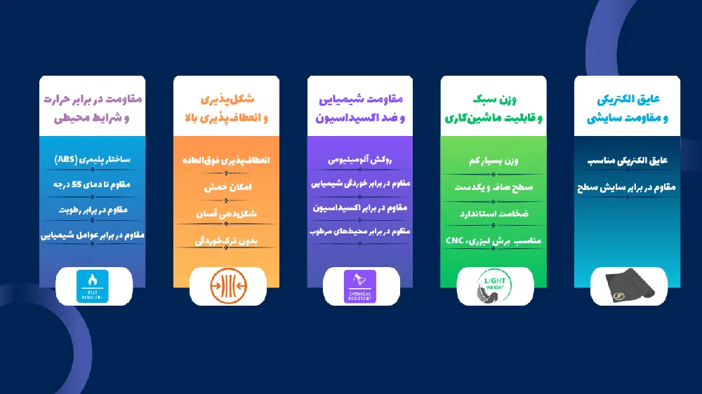ورق مولتی استایل خشدار